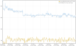 Multiperf