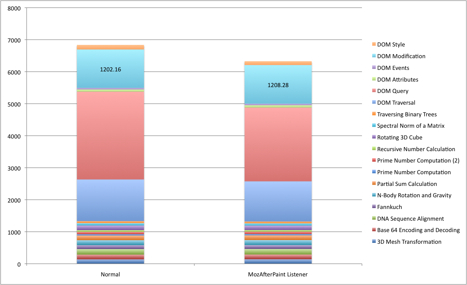 Performance impact of the MozAfterPaint listener