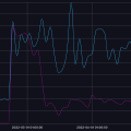 Recording UK Gas and Electricity usage in InfluxDB