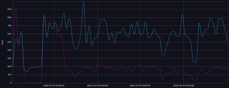 Featured image of post Recording UK Gas and Electricity usage in InfluxDB